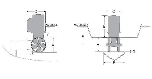 Baugpropell Effektregulering SLEIPNER SEP130 12V meffektkontrollstyring PPC820 SEP130250T12V